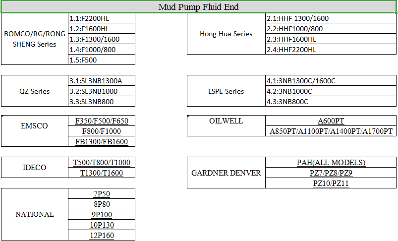 mud pump parts mud pump parts