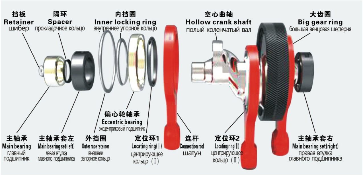 曲轴总成分解图【中英俄】.JPG