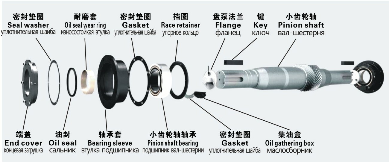 小齿轮轴总成分解图【中英俄】.JPG