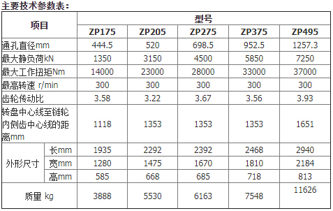 转盘主要技术参数表.jpg